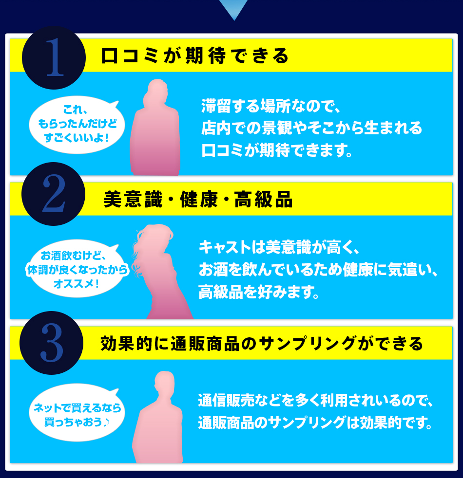 1、口コミが期待できる。滞留する場所なので、店内での景観やそこから生まれる口コミが期待できます。　2、美意識・健康・高級品。キャストは美意識が高く、お酒を飲んでいるため健康に気遣い、高級品を好みます。　3、効果的に通販商品のサンプリングができる。通信販売などを多く利用されているので、通販商品のサンプリングは効果的です。